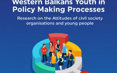 Western Balkans Youth in Policy Making Processes
